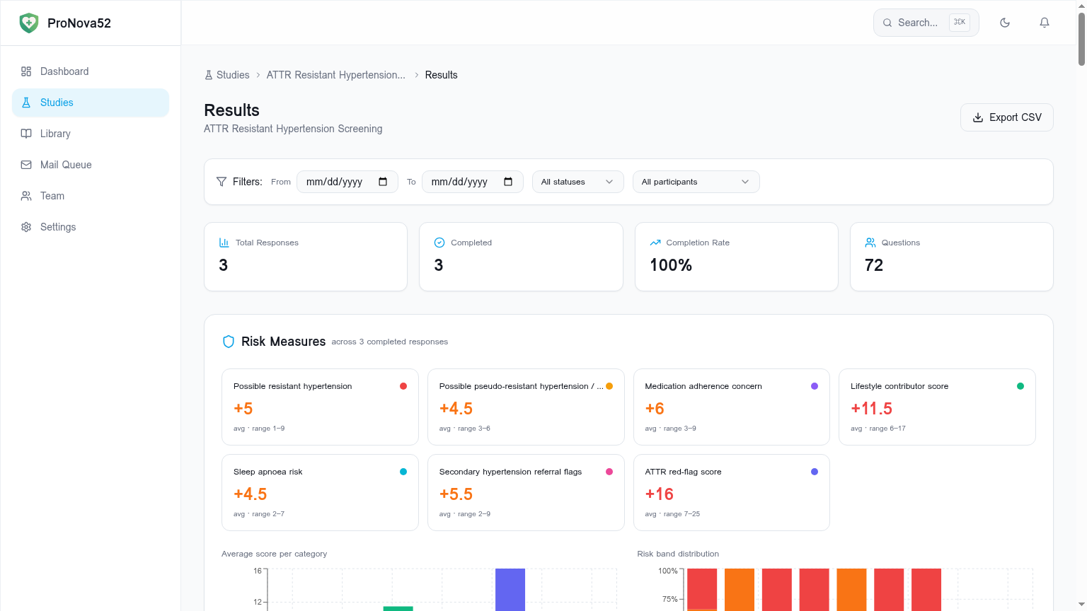 Results & Analytics screenshot